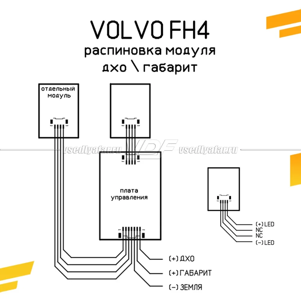 Полный комплект ДХО + Поворотник VOLVO FH4 2012-2021