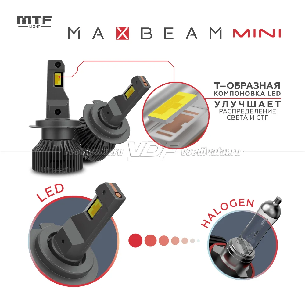 Светодиодные лампы MTF Light MaxBeam MINI H4/H19 6000K 12V, 45W, 2шт, MM04K6