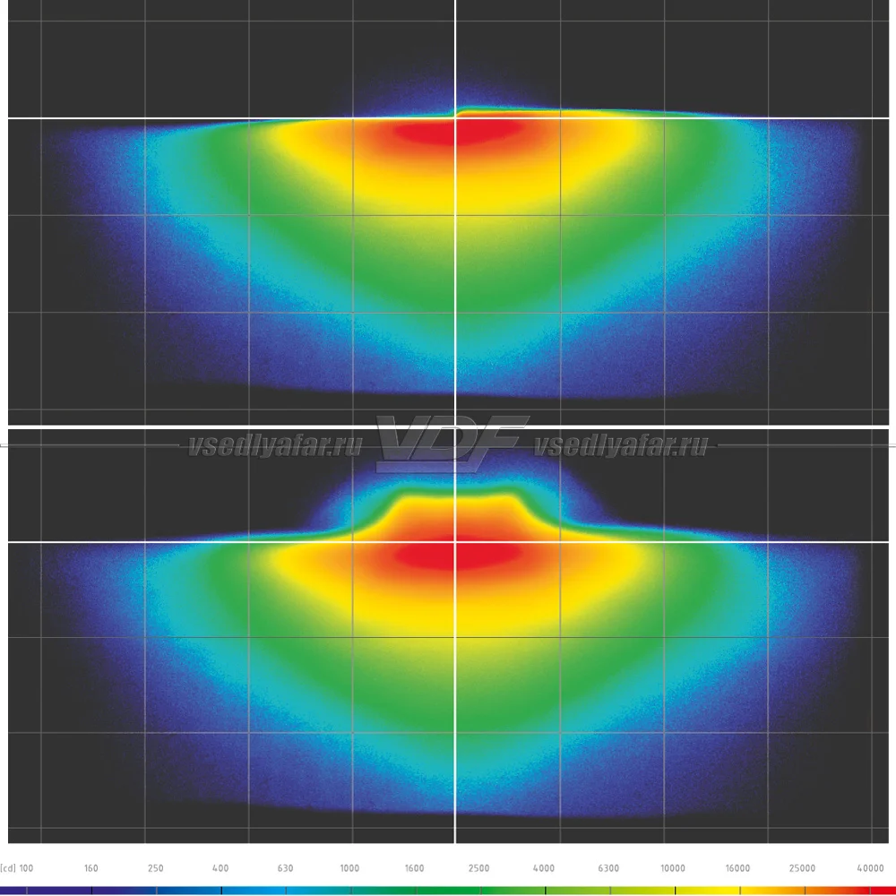 Светодиодные линзы MTF Light Dynamic Vision Compact 2,5 5500K Bi-Led (комплект 2 шт) HL45K55M
