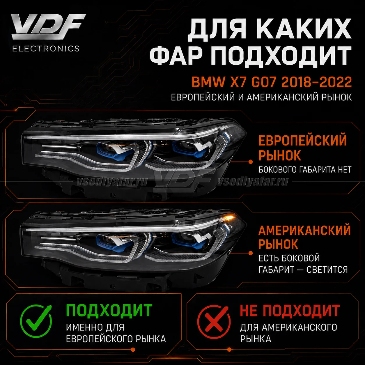 Комплект плат маркера BMW X7 G07 2018-2022 EU Цвет: Янтарный