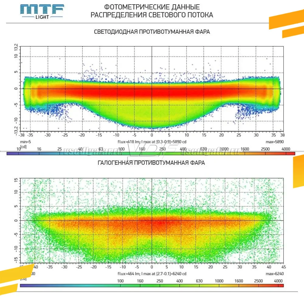 Светодиодные противотуманные фары MTF Nissan X-TRAIL, QASHQAI FL07NX 