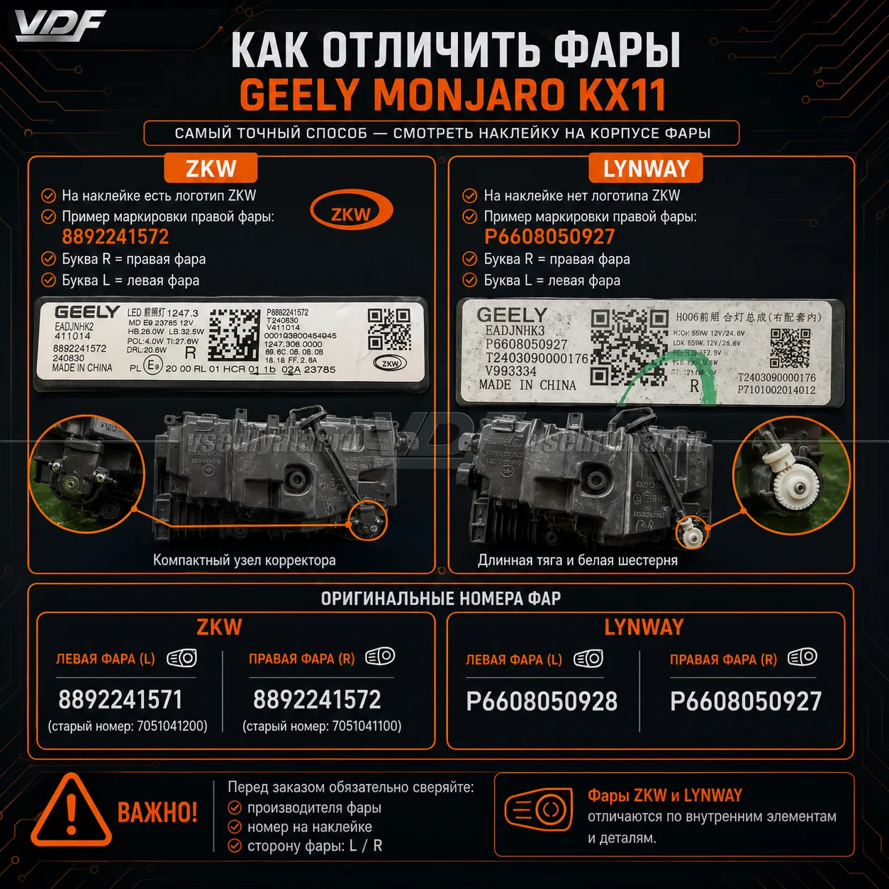 Рамки для замены линз в фарах Geely Monjaro 2021-2026 Фары ZKW